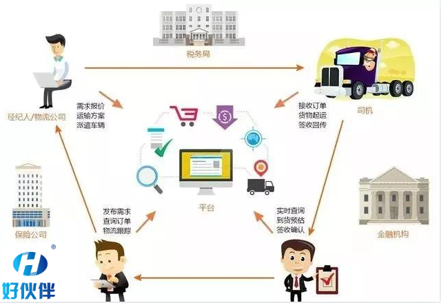 物流運輸進化史：傳統貨運VS無車承運VS網絡貨運